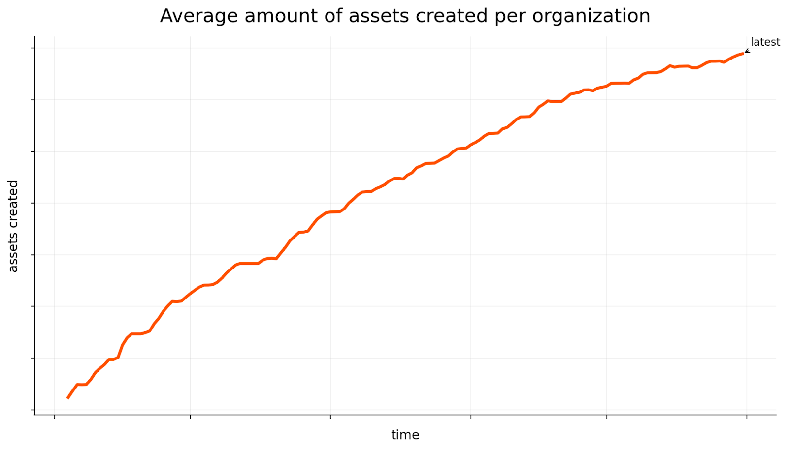 Our customers loved creating larger projects, but only if the application continued to feel fast!